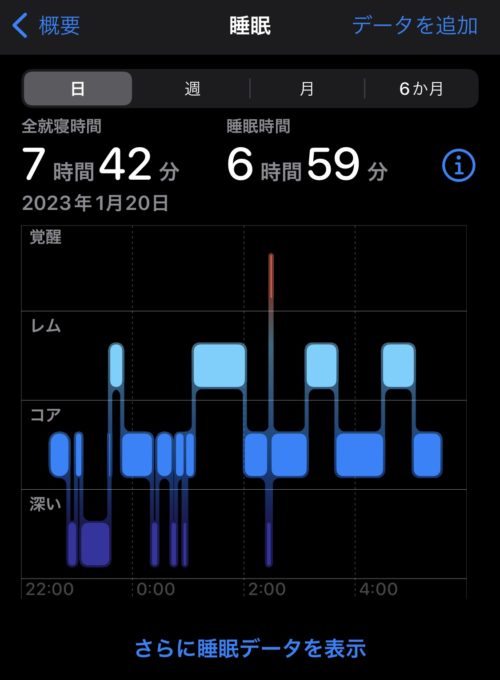 Apple Watch SE2の睡眠ログ（日毎）