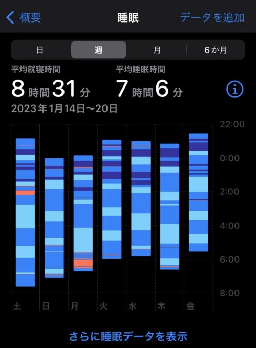 Apple Watch SE2の睡眠ログ（週毎）